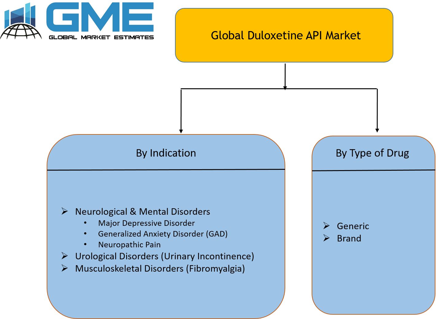Global Duloxetine API Market